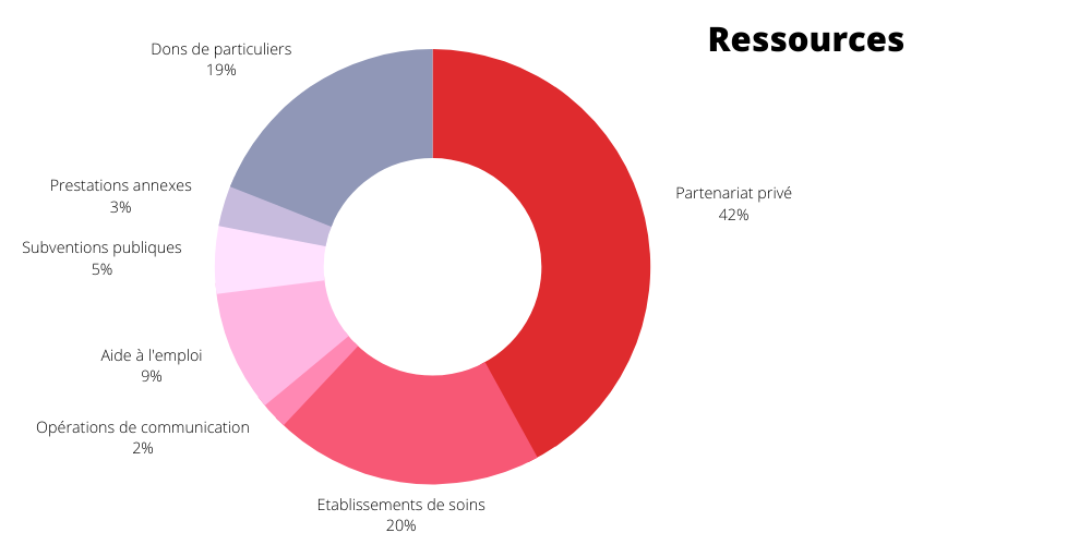 Ressources Ressources
