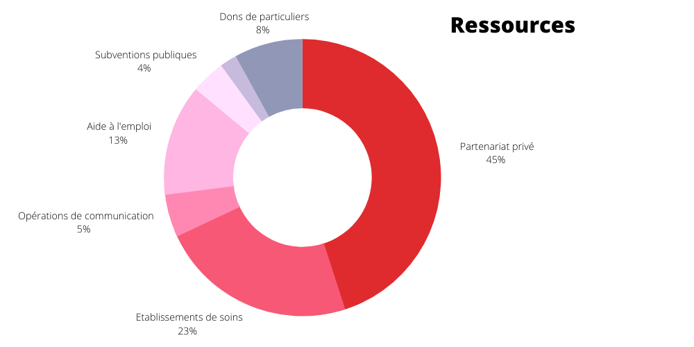 Ressources Ressources